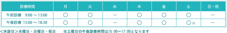 診療時間
